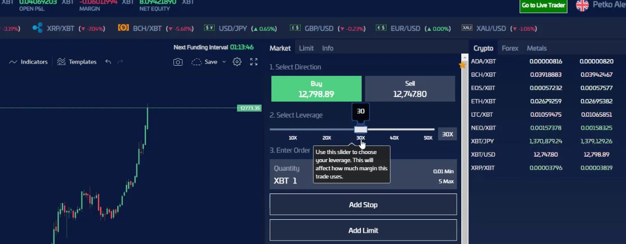 leverage in the crypto trading platform