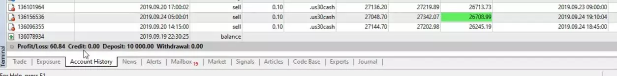 Dow Jones Algorithmic trading