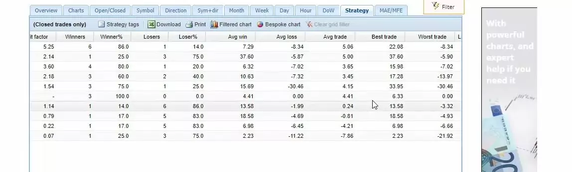 Dow Jones Algorithmic trading