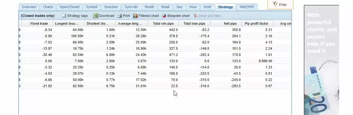 Dow Jones Algorithmic trading