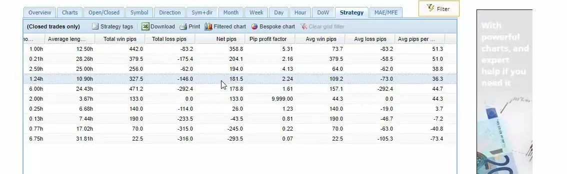 Dow Jones algorithmic trading