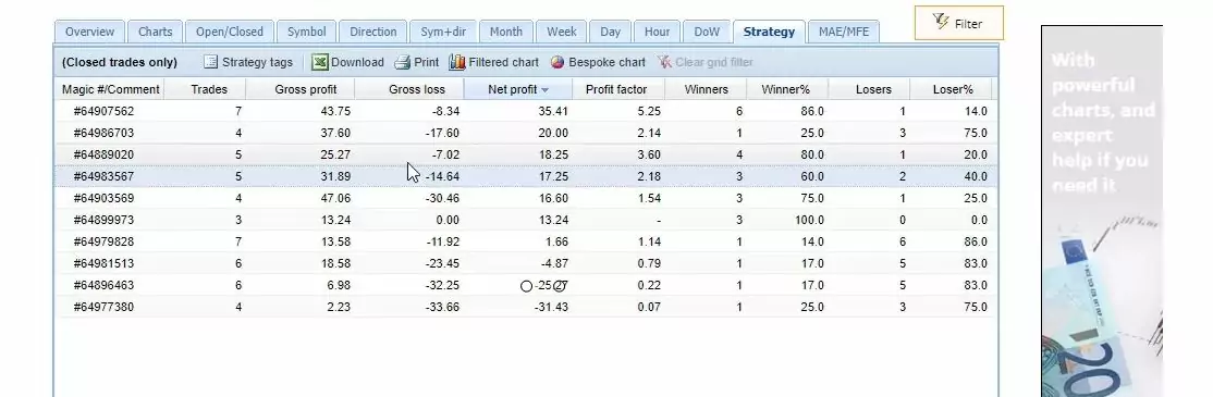 dow jones algorithmc trading