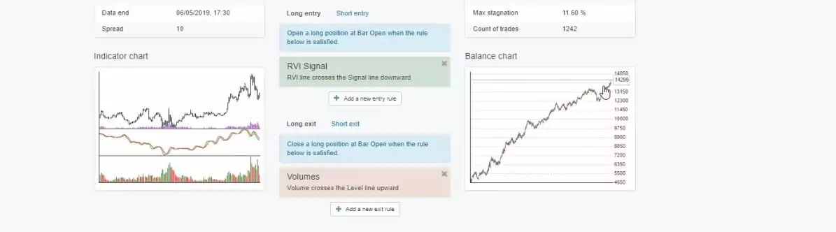 Forex manual trading results