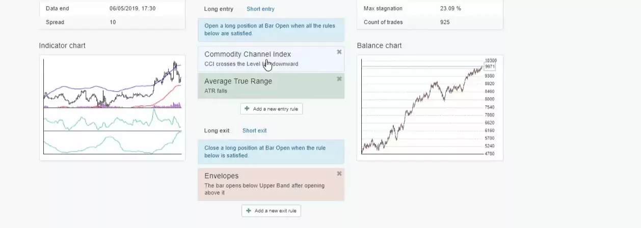 Third Forex Manual trading strategy