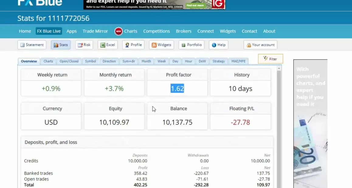 FX Blue account overview