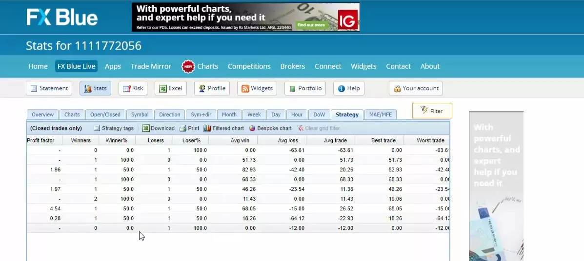 Forex statistics