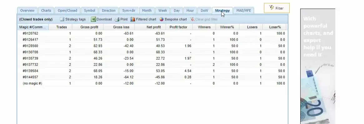 Forex statistics