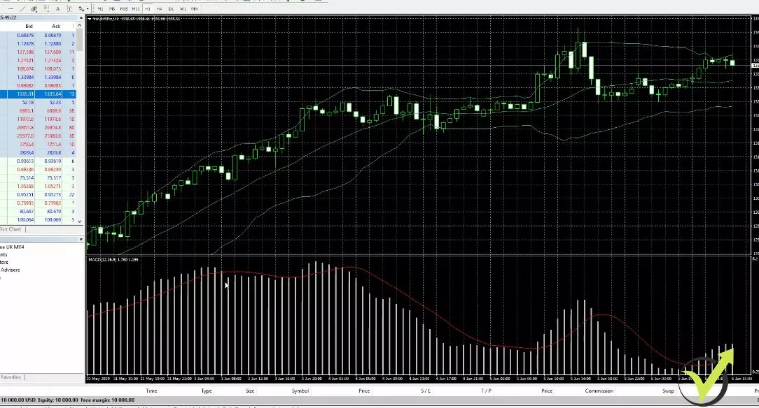 how to trade Gold online