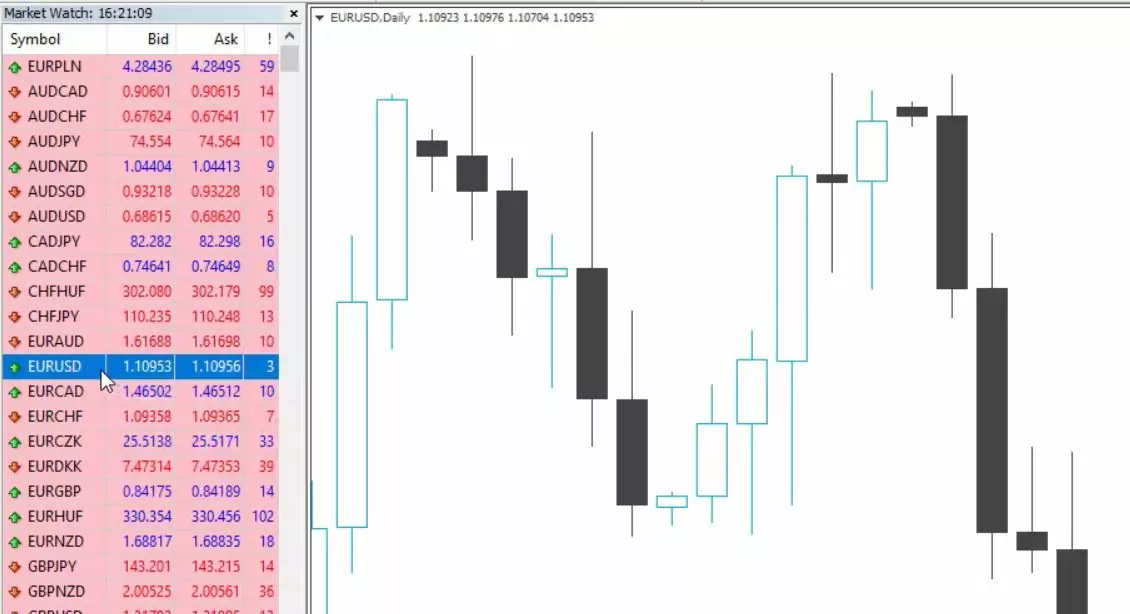 Meta Trader Forex