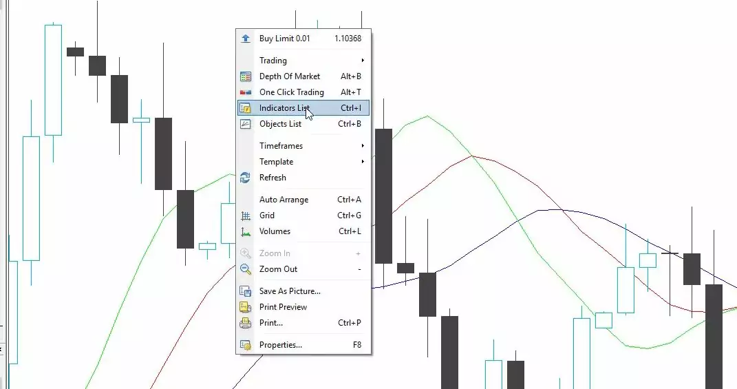 Meta Trader Forex trading