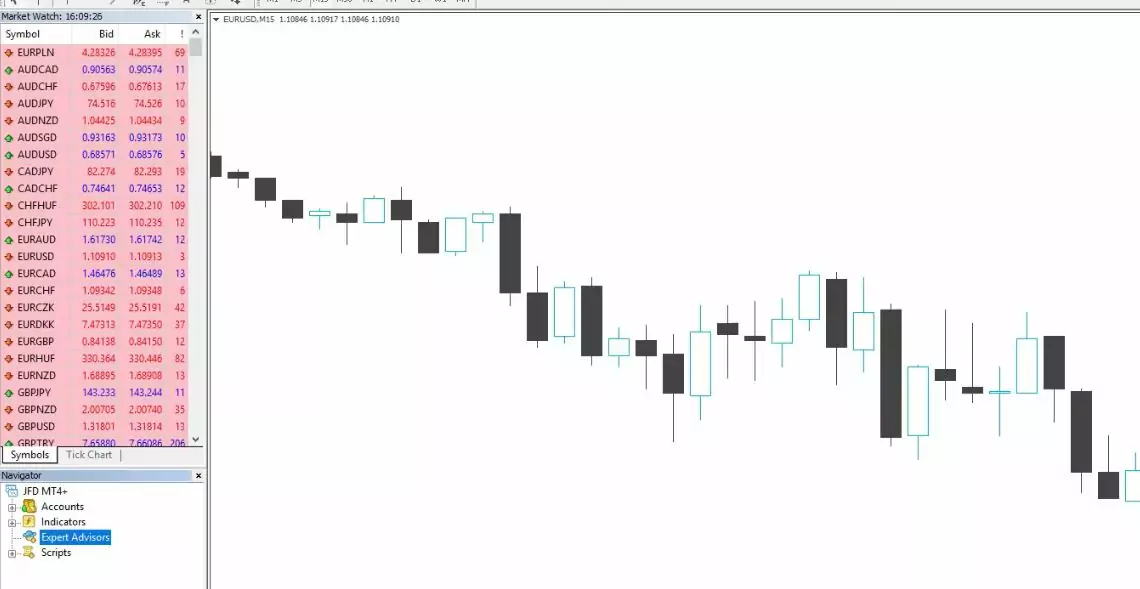 Meta Trader Forex platform 