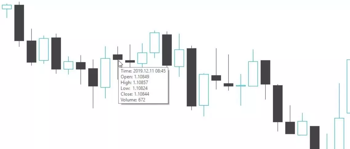  Meta Trader Forex 