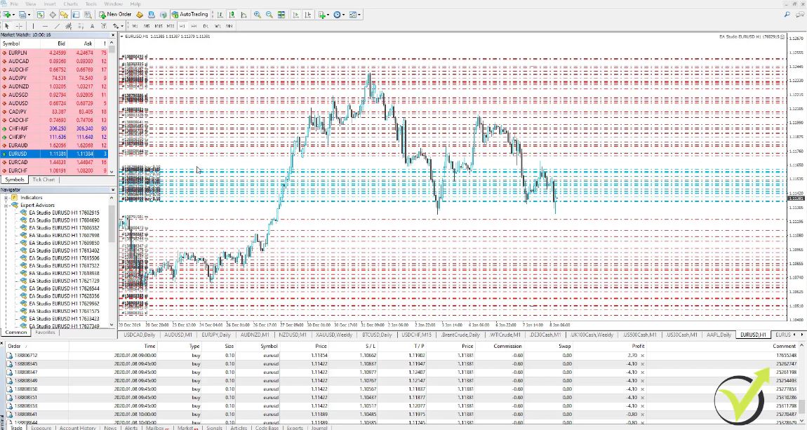 simple forex trading strategies as EAs