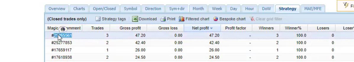 simple forex trading strategies