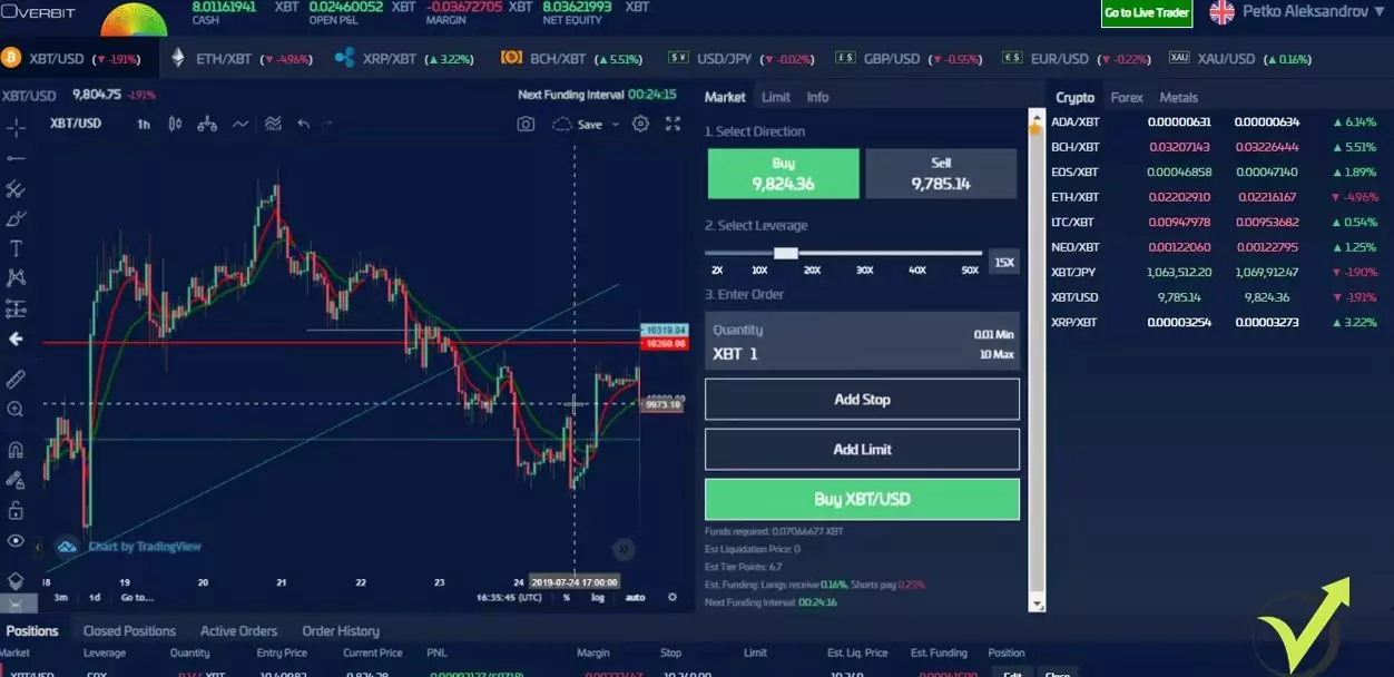 trailing stop loss