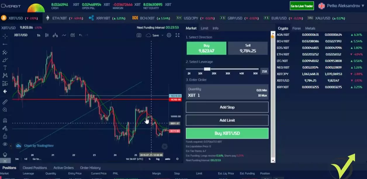 Trailing Stop Loss