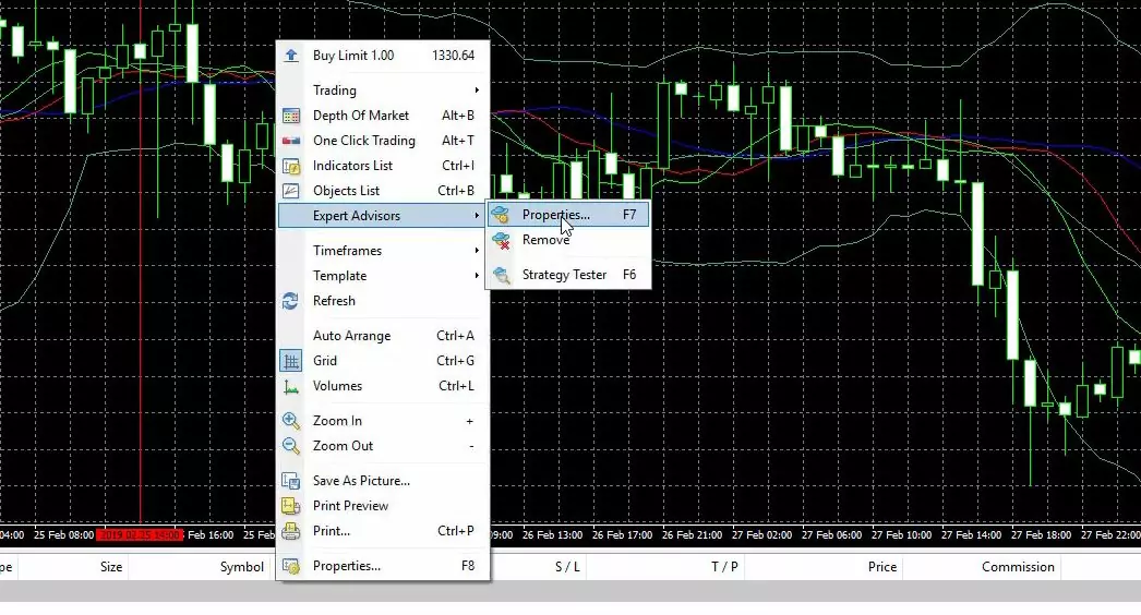 what is Expert Advisor for algo trading