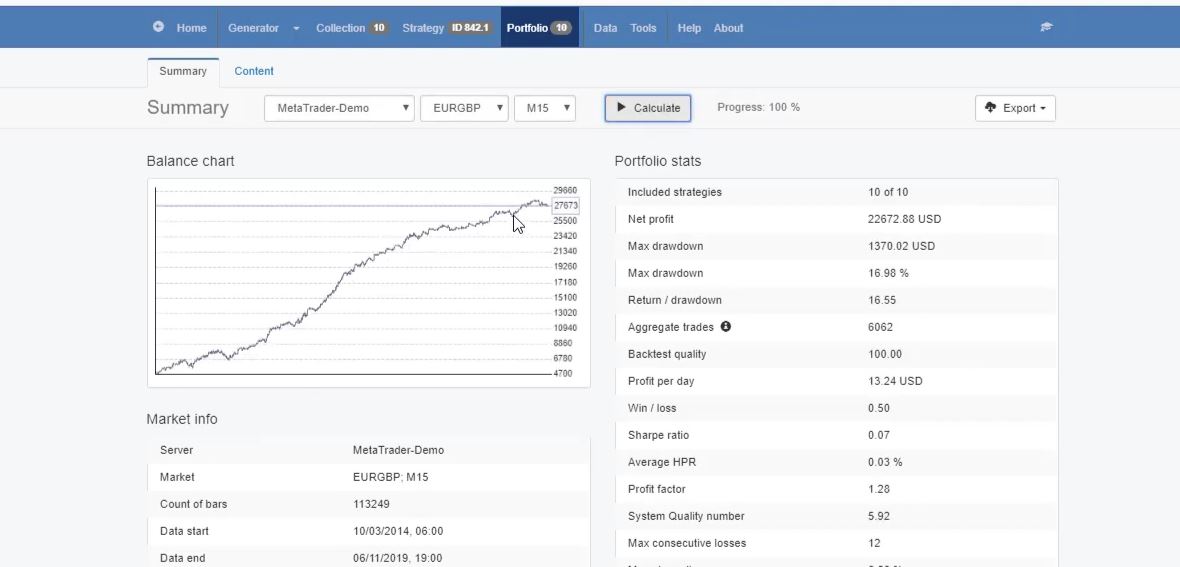 backtest protfolio woth one EA