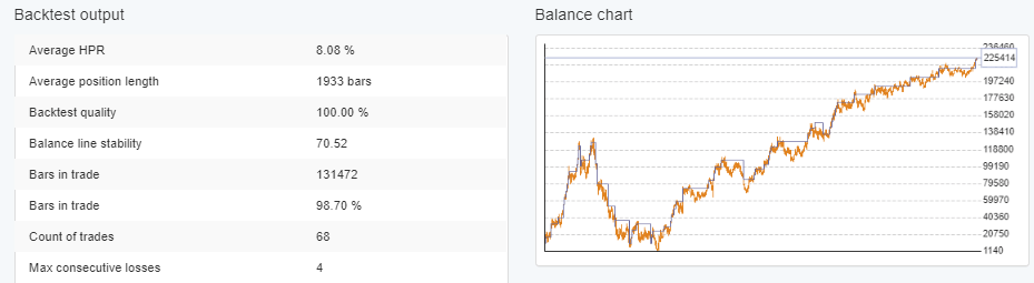 quick forex analysis