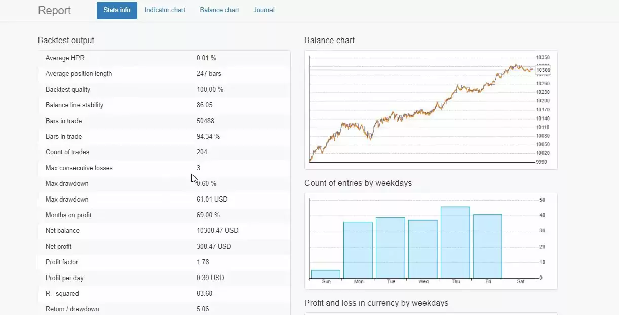 Robot Trading Software