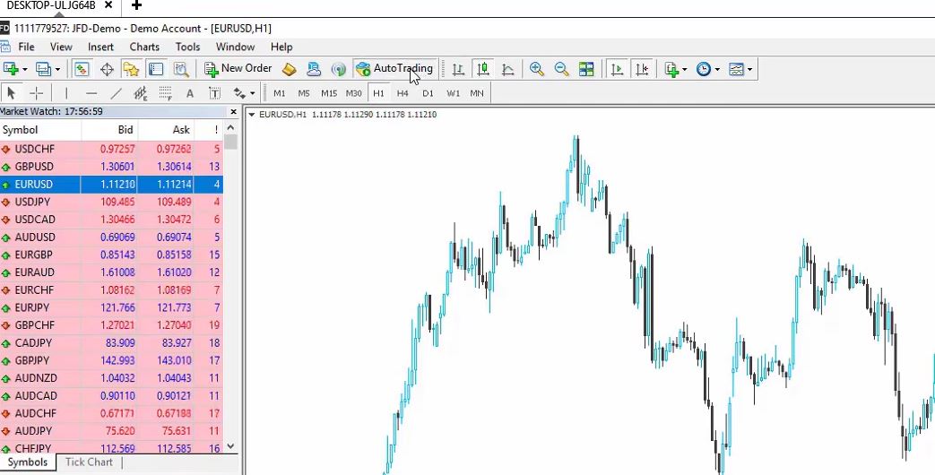 Algorithmic trading strategies: How to trade EAs on MetaTrader