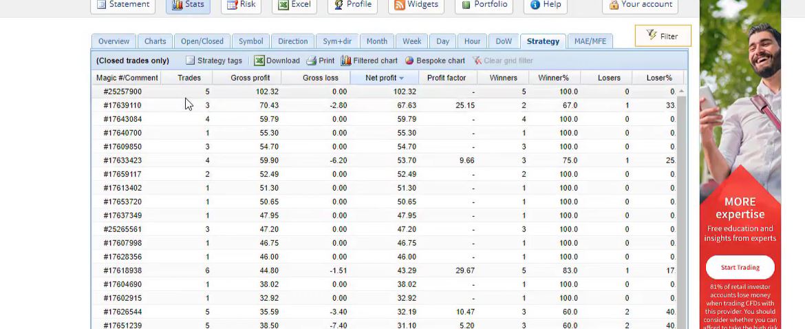 results from the algorithmic trading strategies