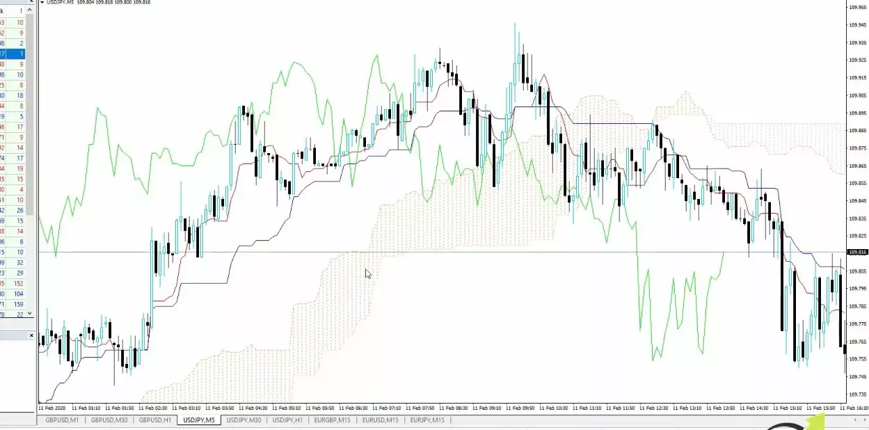 the cloud for forex robot ea