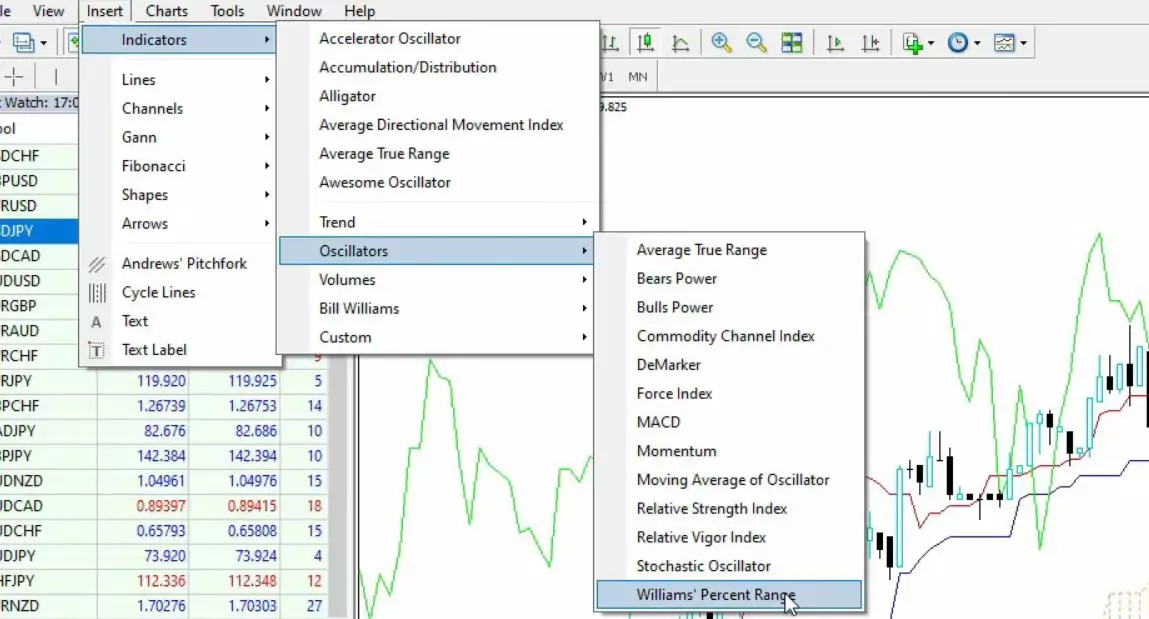 Forex Williams Percent Range strategy in a Forex robot EA