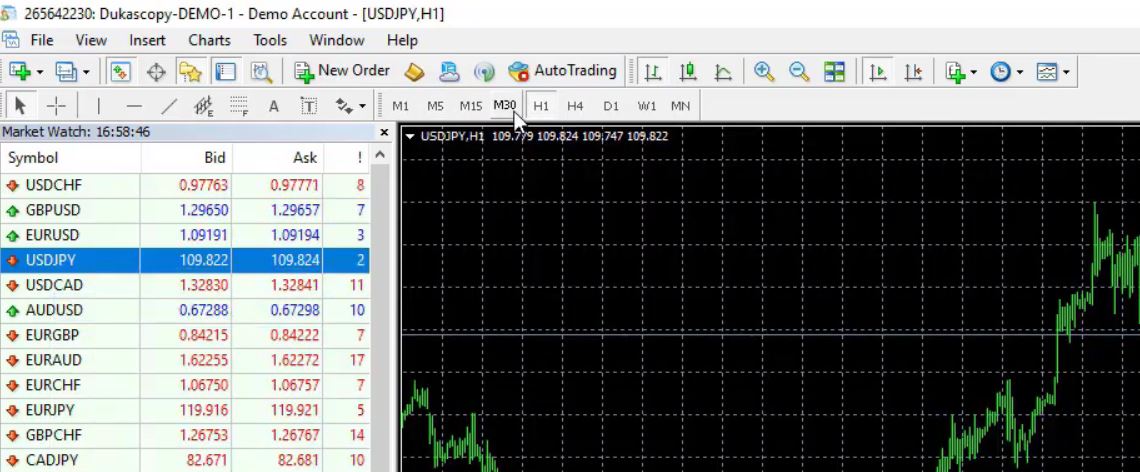 The new chart windows for the higher time frames MetaTrader