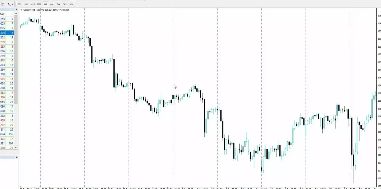 Ichimoku EA