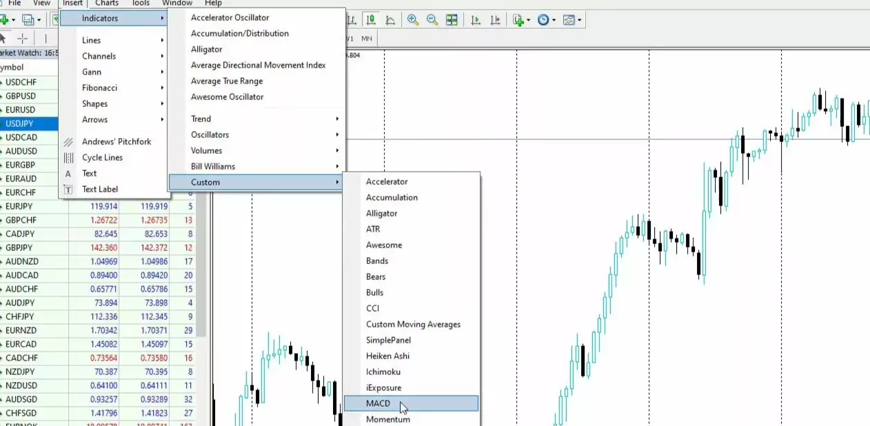 Forex Go to Indicators, Custom, MACD