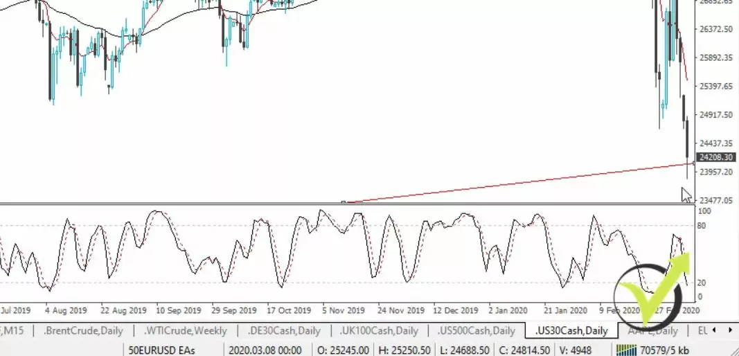 coronavirus and the markets