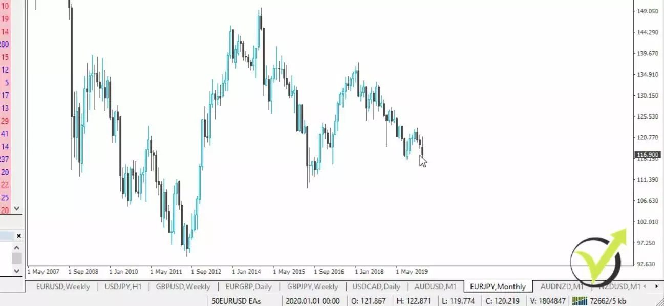 Coronavirus and the markets