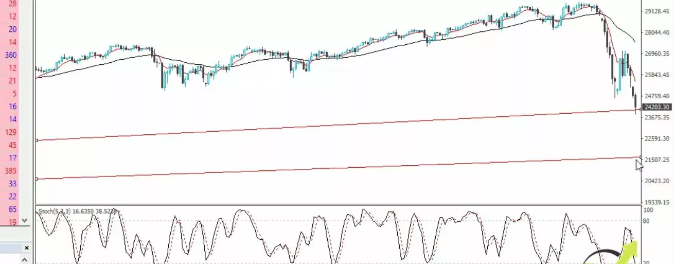 Coronavirus and the markets