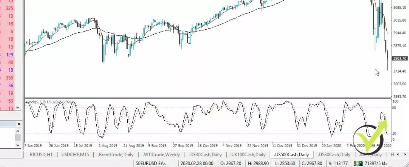 S&P 500 and the coronavirus