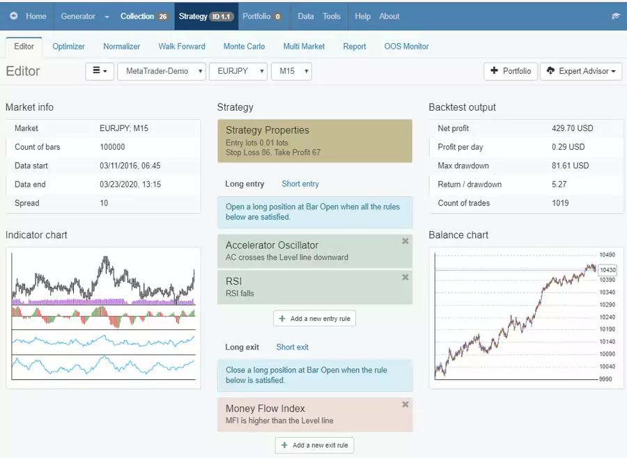 Creating a Free Forex Robot in EA Studio