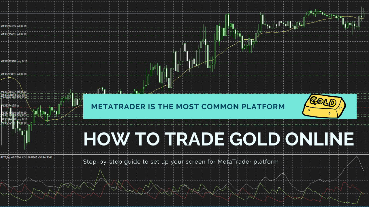 how to trade gold online with MetaTrader