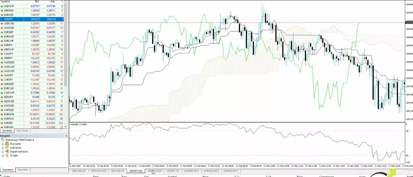 Best Forex EA 2019