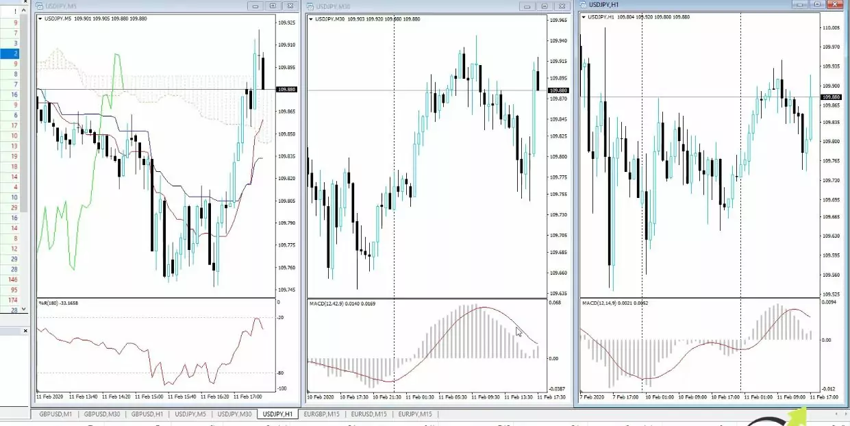 Best Forex EA 2019