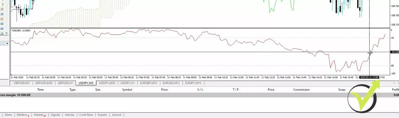 Best Forex EA 2019