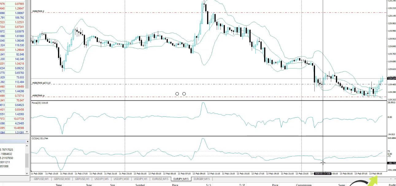 ea meta trader