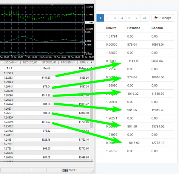 how to create ea on mt5