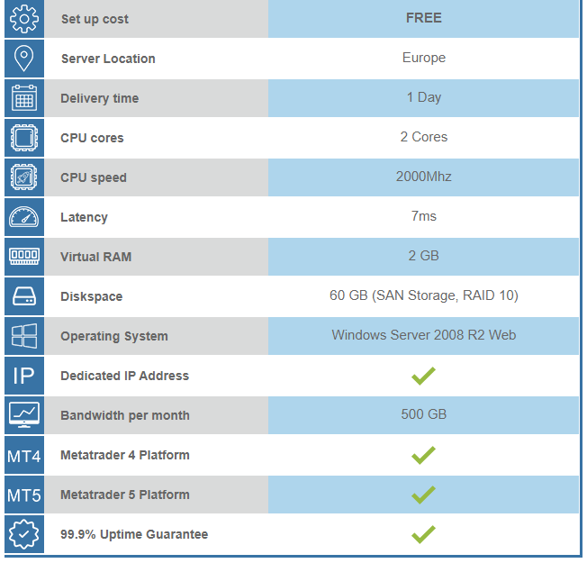 Fx Review for VPS