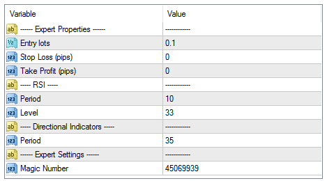 MetaTrader 5 inputs EA