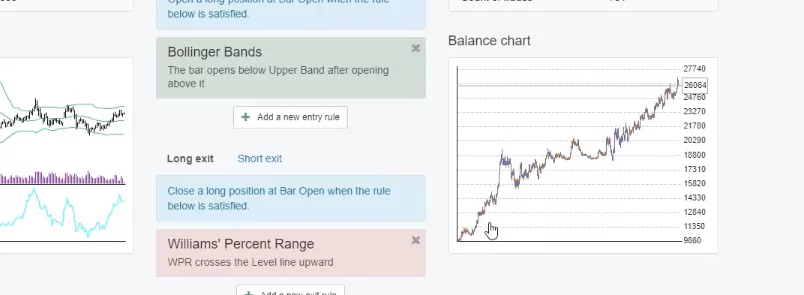 Bollinger Bands strategy