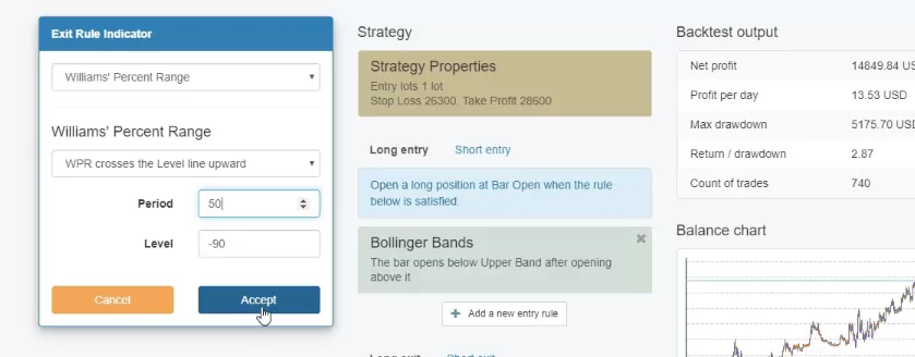 Bollinger Bands strategy