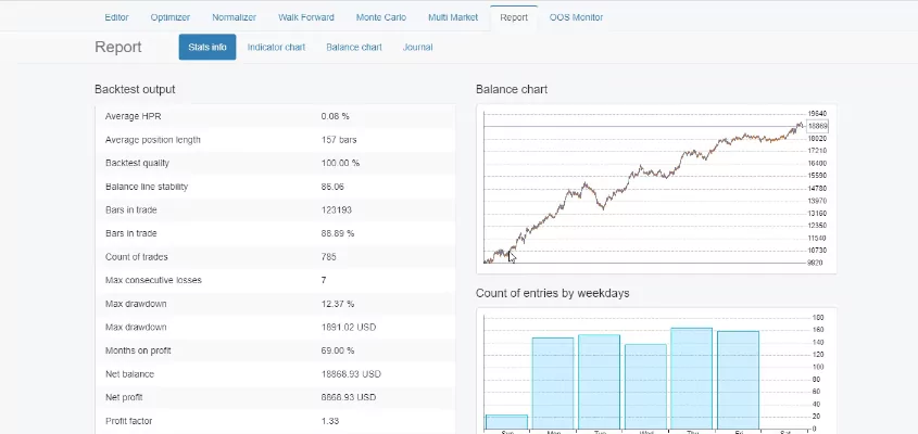 CCI indicator strategy