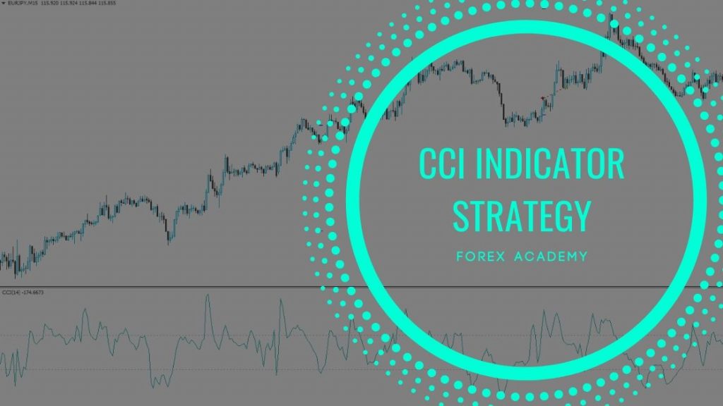 CCI Indicator strategy