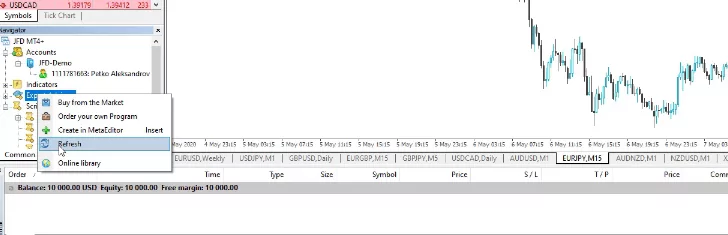 CCI indicator strategy