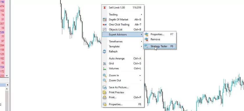 CCI indicator strategy